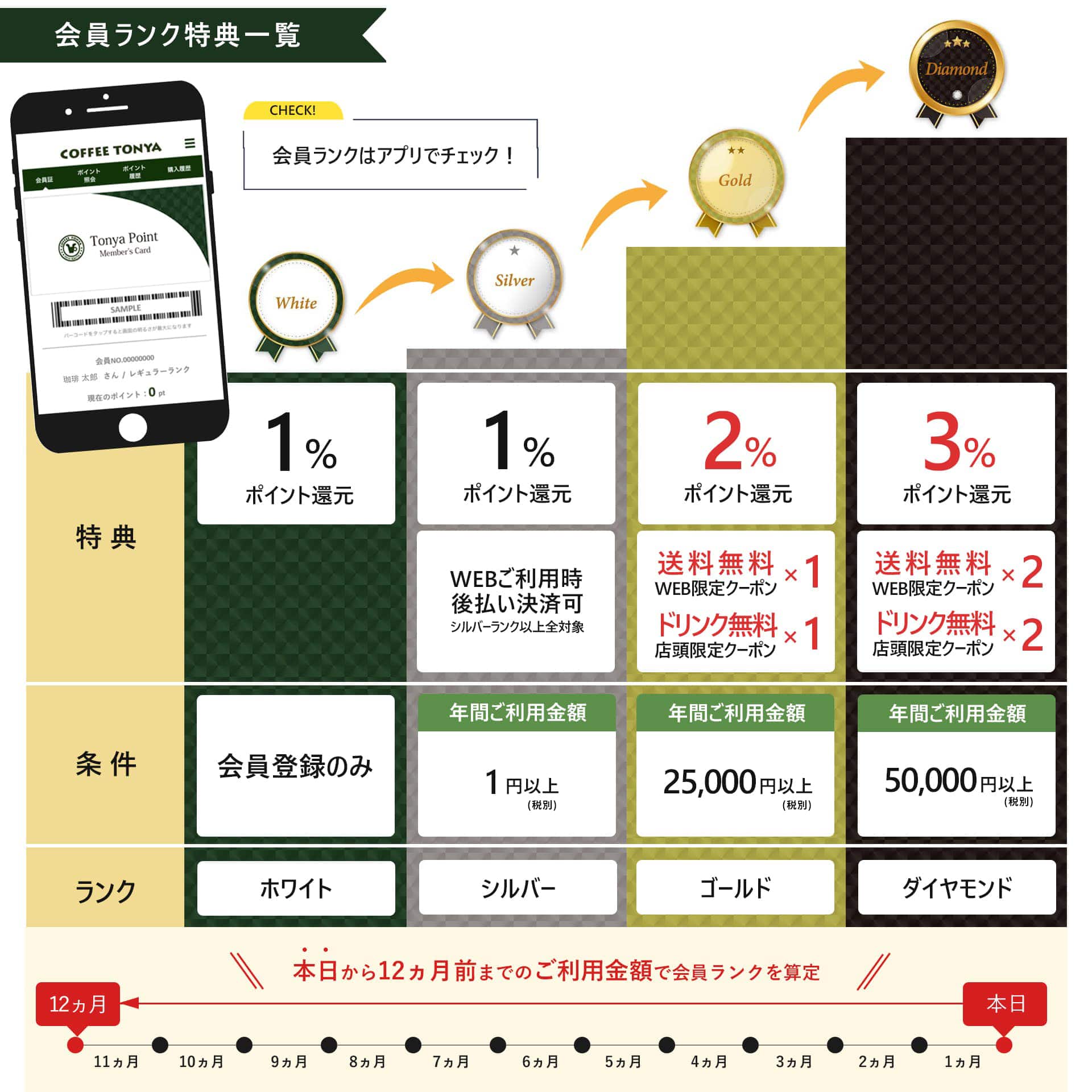 ��������N�ɂ���