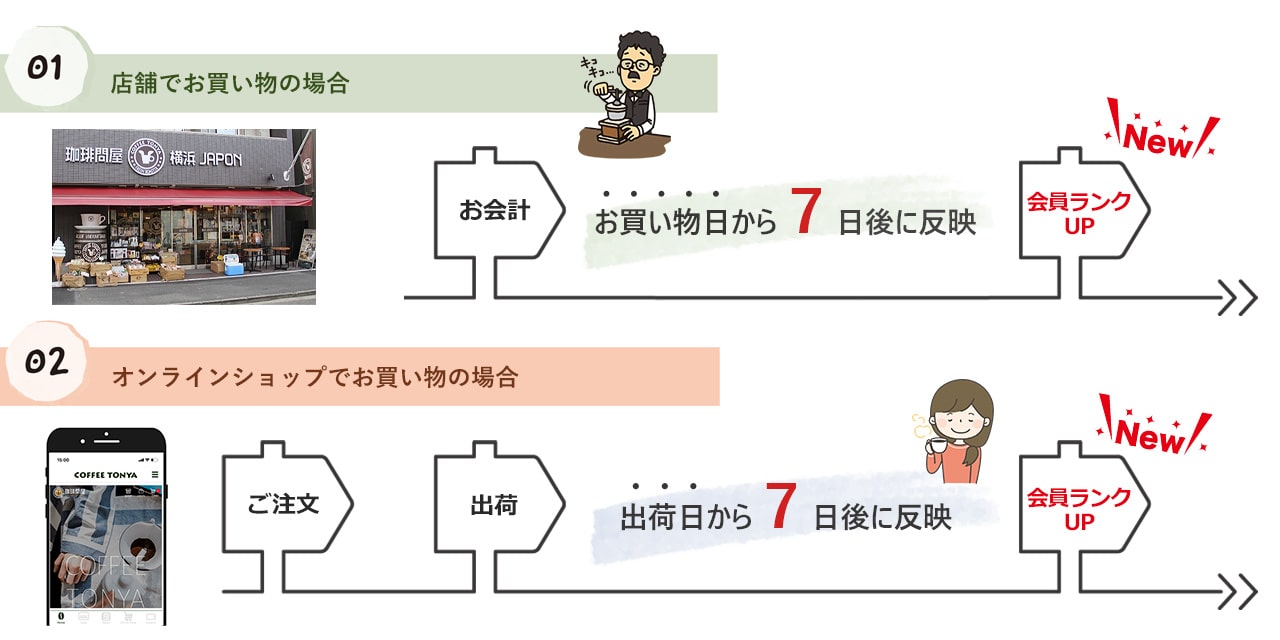 ��������N�X�V