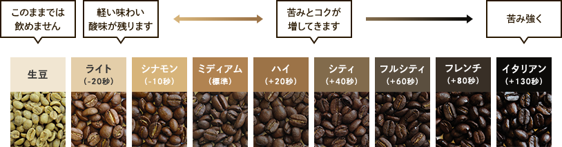 ��������C�^���A���̕\