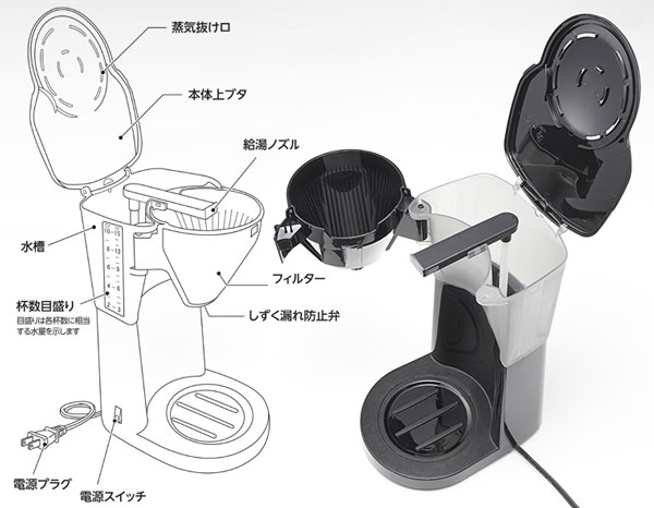 Melitta メリタ コーヒーメーカー イージートップサーモ ブラック LKT-1001