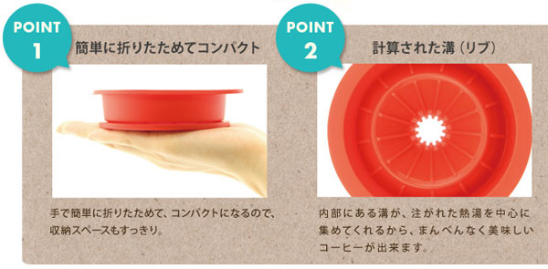 コンパクトコーヒードリッパーはこんなにコンパクト!