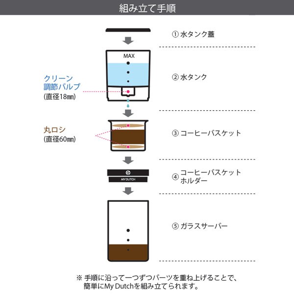 BEANPLUS_MYDUTCH�}�C�_�b�`���o���R�[���h�u�������[�̊ȒP�Ȓ��o���@