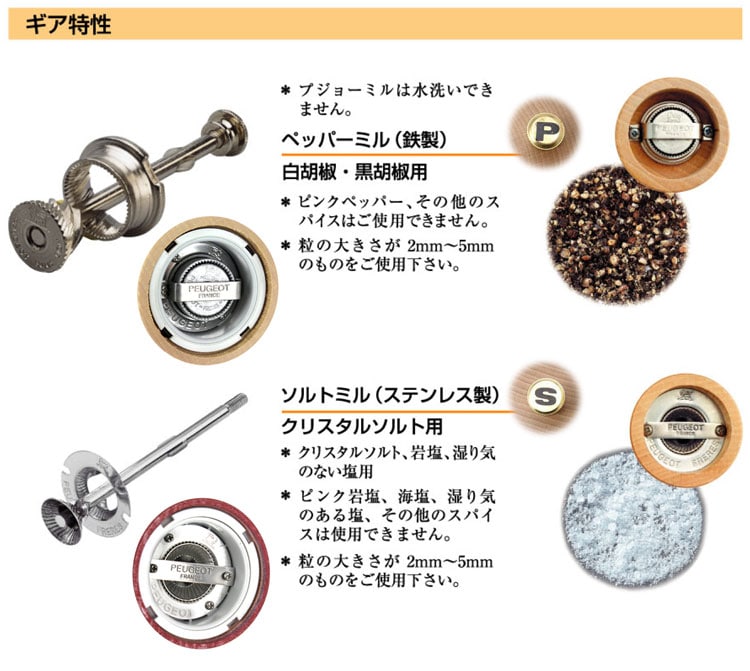 �v�W���[�~���̐n�i�O���C���_�[�j�̍\�� 