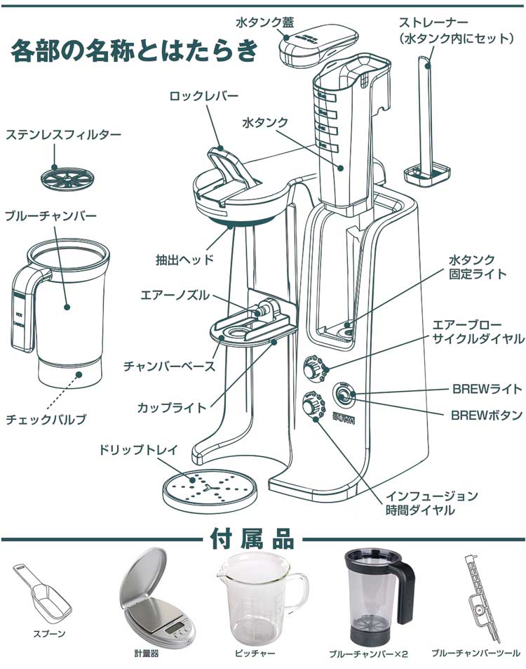 BUNN�i�o���jtrifecta mini�i�o�� �g���C�t�F�N�^ �~�j�j�e���̖��̂Ɠ���