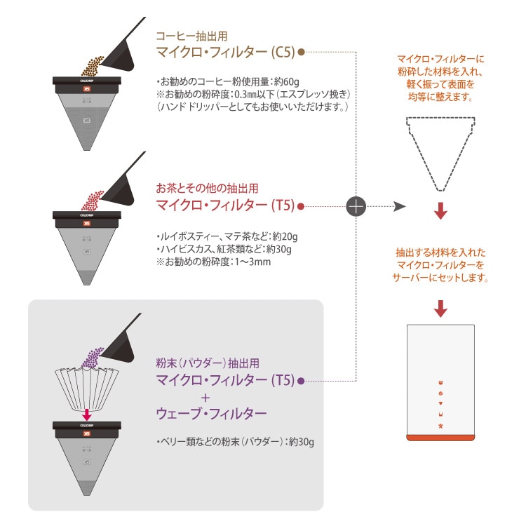 BEANPLUS �R�[���h�h���b�v X5 COLDDRIP X5 �N�C�b�N�K�C�h