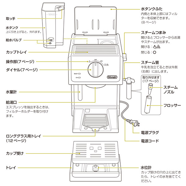 デロンギ アクティブ エスプレッソ・カプチーノメーカー
