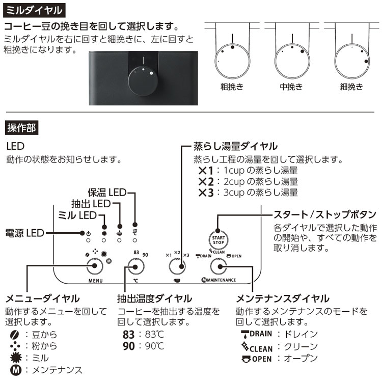 �c�C���o�[�h�S�����R�[�q�[���[�J�[CM-D457B 