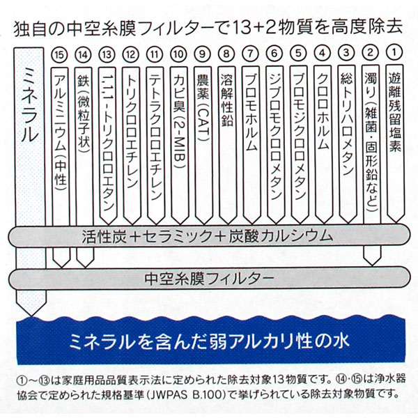 �N�����X�C �|�b�g�^�򐅊� 1.3L CP013 �A���J���|�b�g ����������13+2  