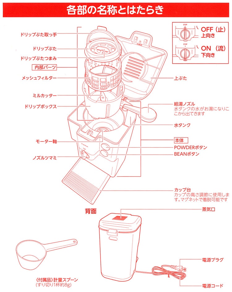 �h�E�V�V���S�����R�[�q�[���[�J�[CMU-501-WGY 