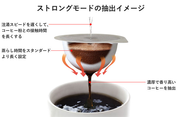 ドリップポッド DP3