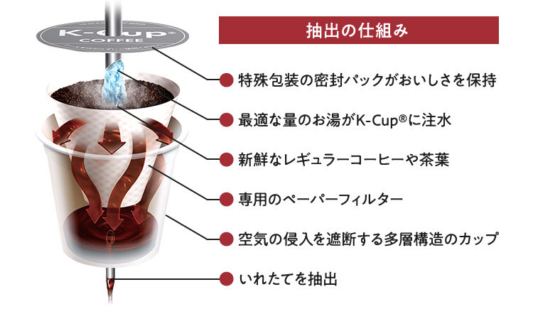 KEURIG �L���[���O BS300 