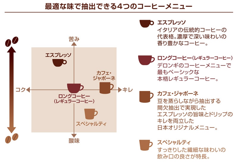 �f�����M �f�B�i�~�J �Ɩ��p �R���p�N�g�S�����R�[�q�[�}�V�� ECAM35015BH 