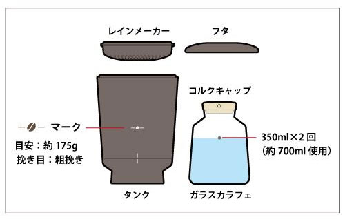 OXO オクソー コールドブリュー 濃縮コーヒーメーカー