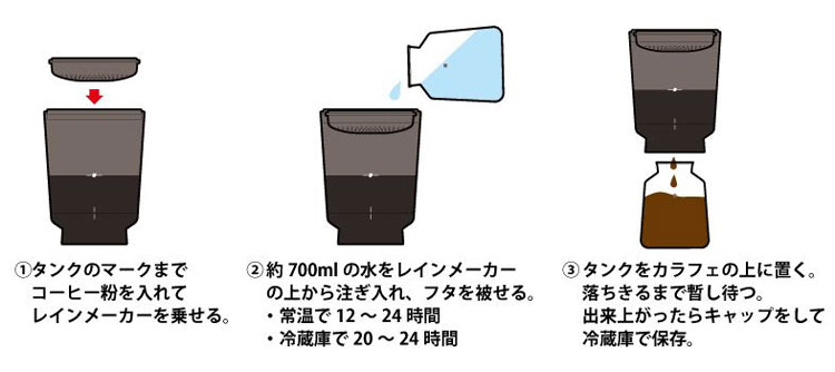 OXO オクソー コールドブリュー 濃縮コーヒーメーカー
