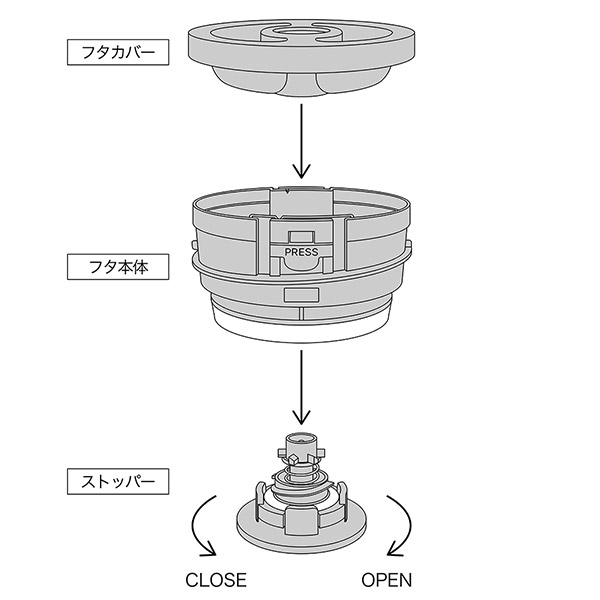 RIVERS ���o�[�Y �T�[���W���O �L�[�g 