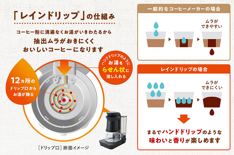 ���R���g ���C���h���b�v�R�[�q�[���[�J�[ 2-4cup