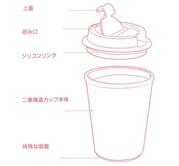 �z�Օt�X�^���h�L�[�v�J�b�v