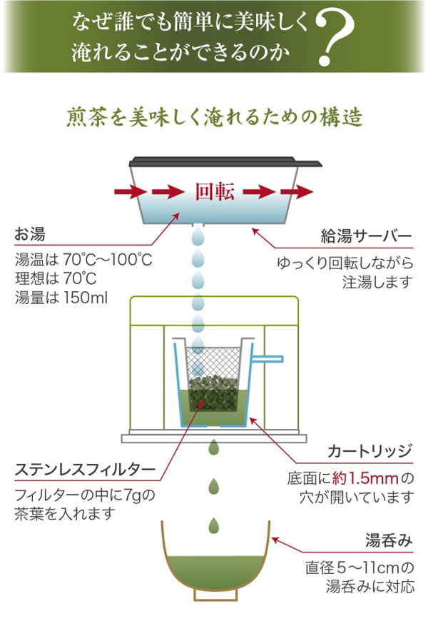 oceanrich �e�B�[�h���b�p�[ �������f��