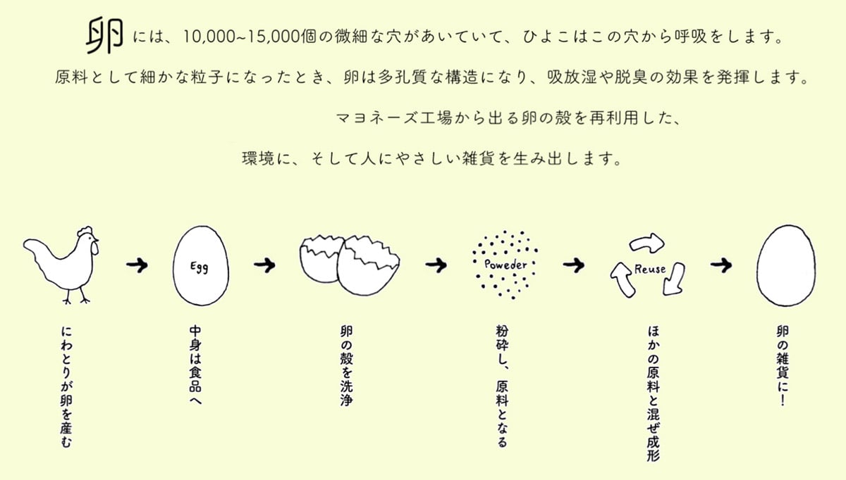 SDGs�ȗ��̊k���ė��p�����R�[�X�^�[