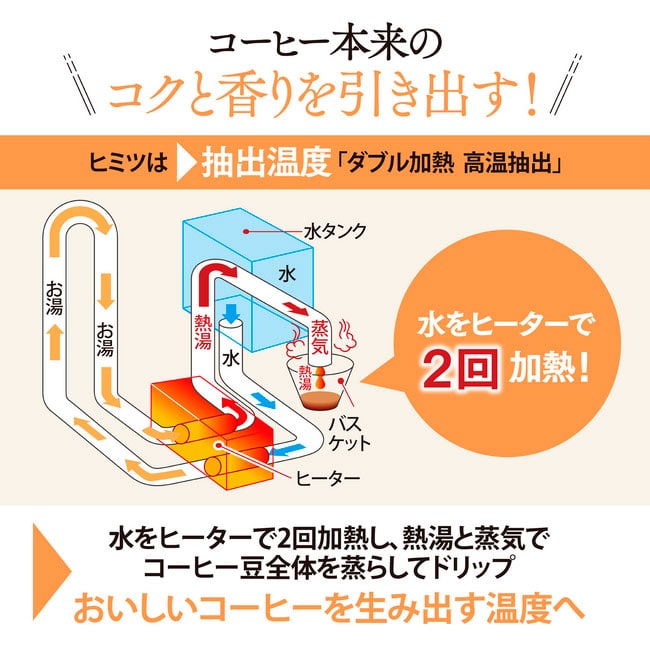 �ۈ� ����� �R�[�q�[���[�J�[  