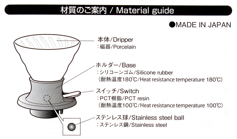 �Z�Ў��h���b�p�[ �X�C�b�` 