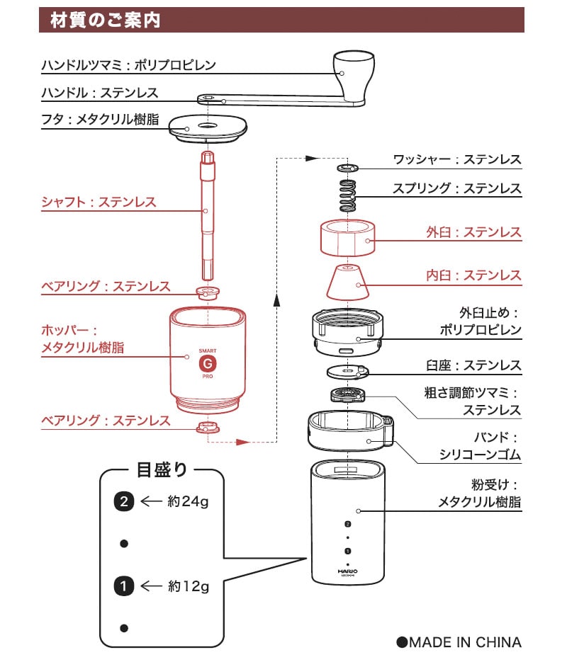 �R�[�q�[�~�� �X�}�[�gG PRO