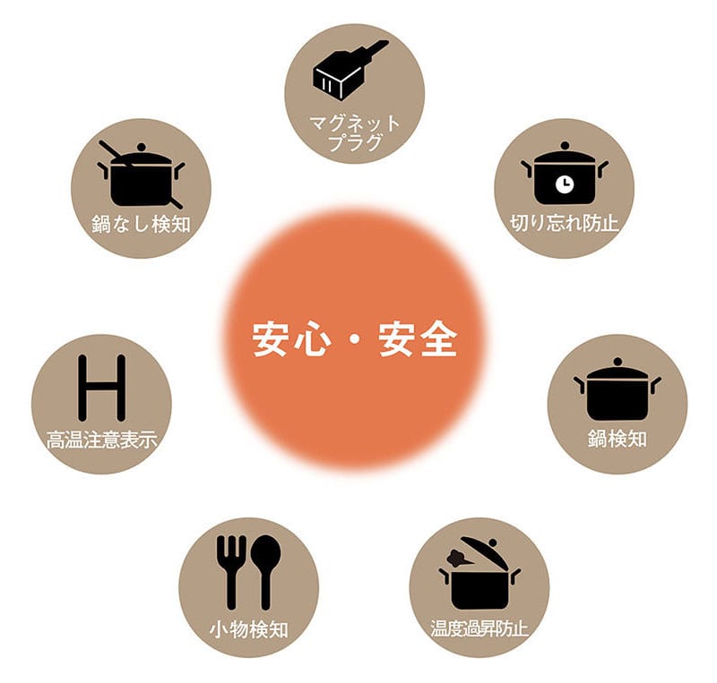 �h���e�b�N IH�N�b�J�[ �s�R 