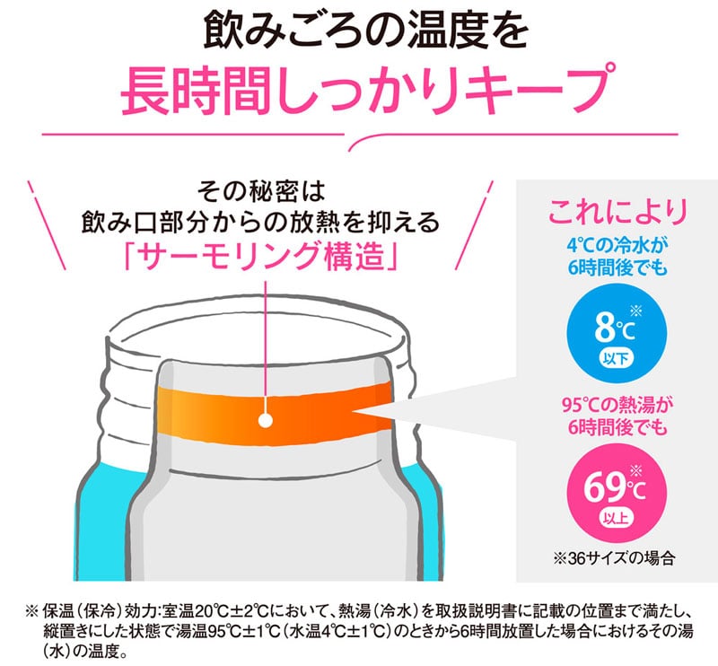 �ۈ� �X�e�����X�}�O �����^�b�` �V�[�����X����