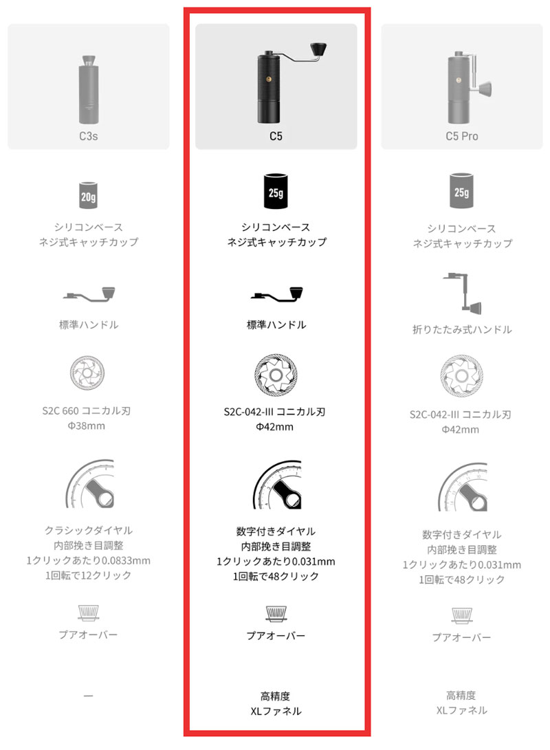 �^�C�����A �R�[�q�[�O���C���_�[ C5 