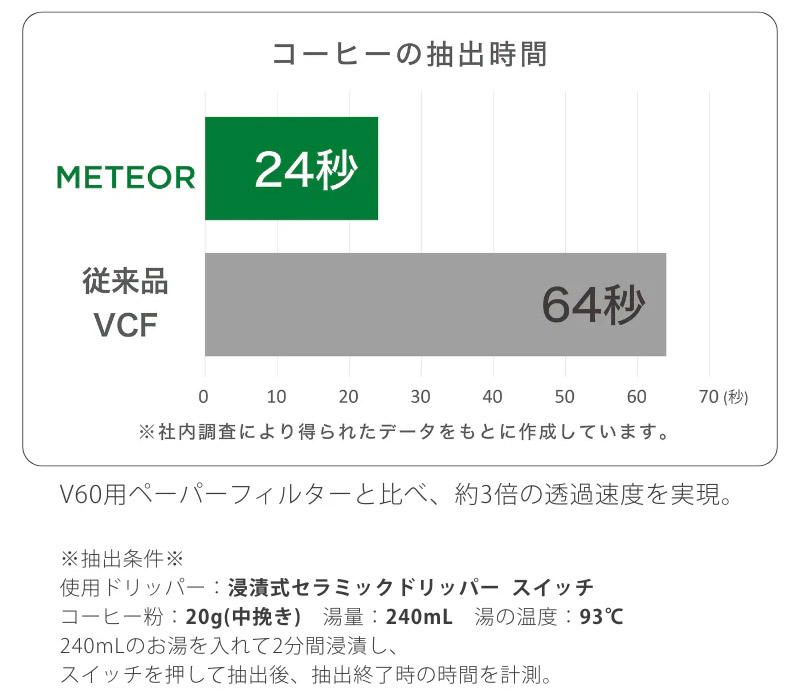 V60�R�[�q�[�y�[�p�[�t�B���^�[�E���e�I 