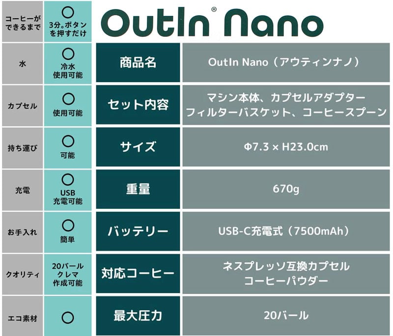 Outin Nano�i�A�E�e�B�� �i�m�j 