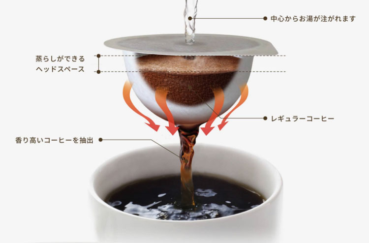 UCC ドリップポッド