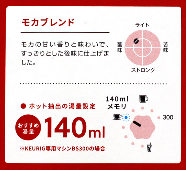 �L���[���O�̈��ݕ�