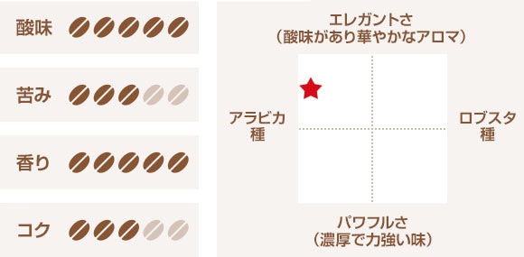 �L���{ �S�[���h �`���[�g