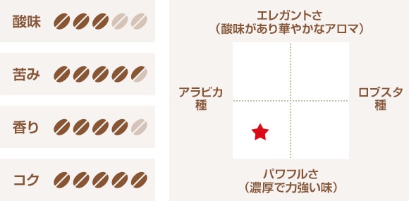 �L���{ �i�|�� �`���[�g