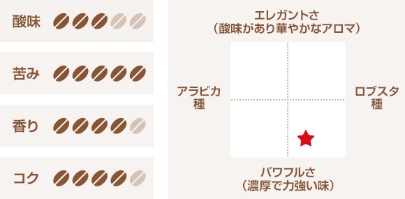 �L���{ �C���e���\ �`���[�g