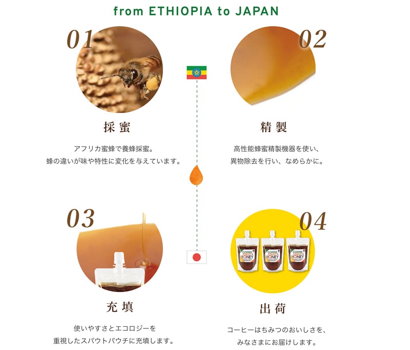 COFFEE FOREST HONEY �G�`�I�s�A�Y�n�`�~�c 170g