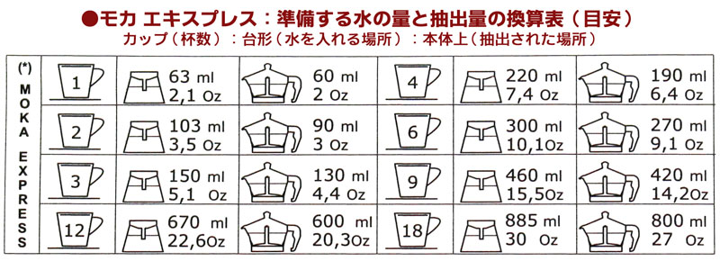 How To Use ���J�G�L�X�v���X�̎g���� 