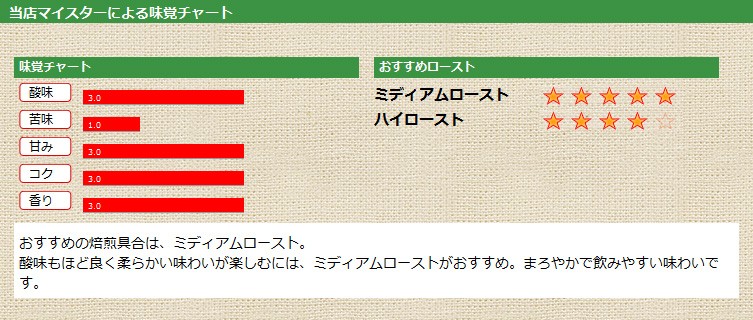 ���X�}�C�X�^�[�ɂ�閡�o�`���[�g ���L�V�R