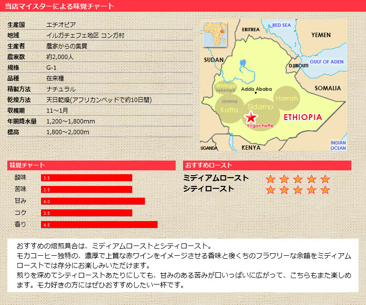 ���X�}�C�X�^�[�ɂ�閡�o�`���[�g �G�`�I�s�A �R���KG1 �i�`������