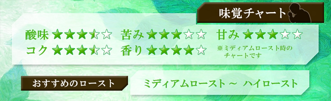 春のブレンド「みちしるべ」2