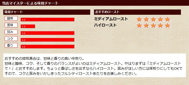 ���X�}�C�X�^�[�ɂ�閡�o�`���[�g