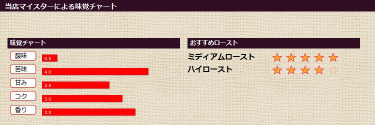 ���X�}�C�X�^�[�ɂ�閡�o�`���[�g �G�C�W�h�}���f����