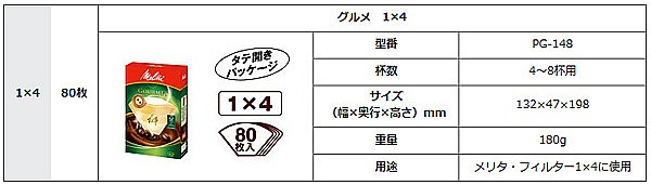 �����^ �v���~�A���t�B���^�[�y�[�p�[ �O���� 1x4�ڍ׏��