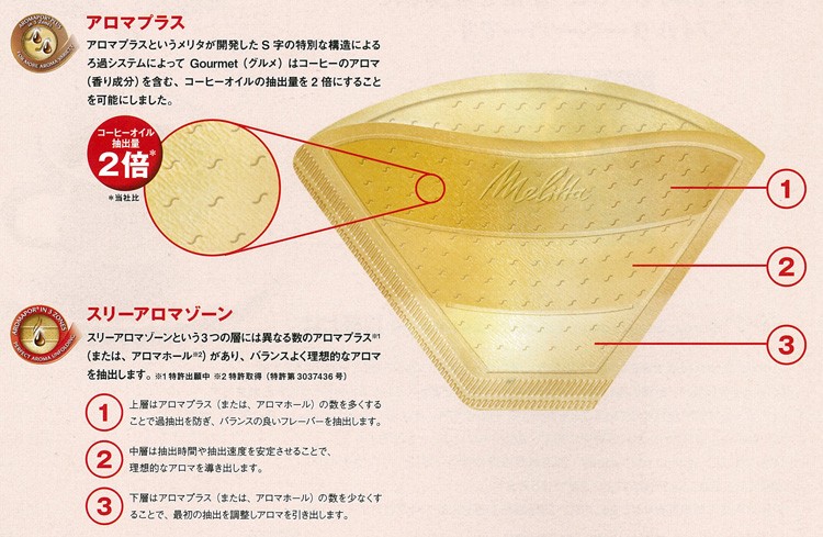 �����^ �v���~�A���t�B���^�[�y�[�p�[ �O���� 1x4