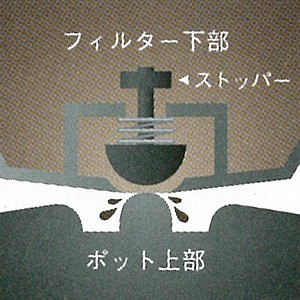 �����^�R�[�q�[���[�J�[