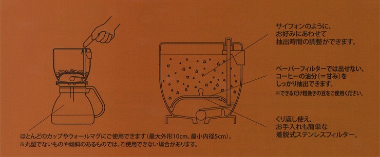 �J��Ԃ��g���A���������ȒP�Ȓ��E���X�e�����X�t�B���^�[ �J�t�F�v�b�V�� �u���b�N