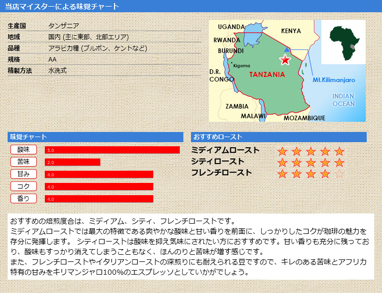 ���X�}�C�X�^�[�ɂ�閡�o�`���[�g �L���}���W����AA