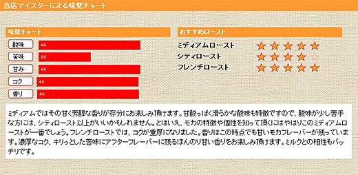 ���X�}�C�X�^�[�ɂ�閡�o�`���[�g ���J�V�_��G-4