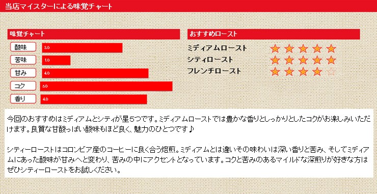 ���X�}�C�X�^�[�ɂ�閡�o�`���[�g �R�����r�A�X�v����